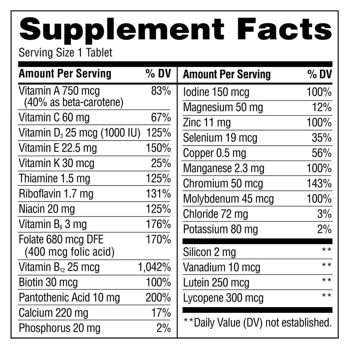 Equate Complete Multivitamin Tablets Adults 50 Plus 450 Count